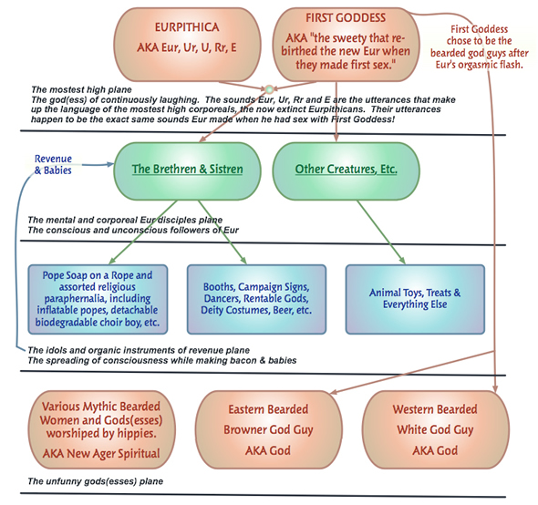 org chart